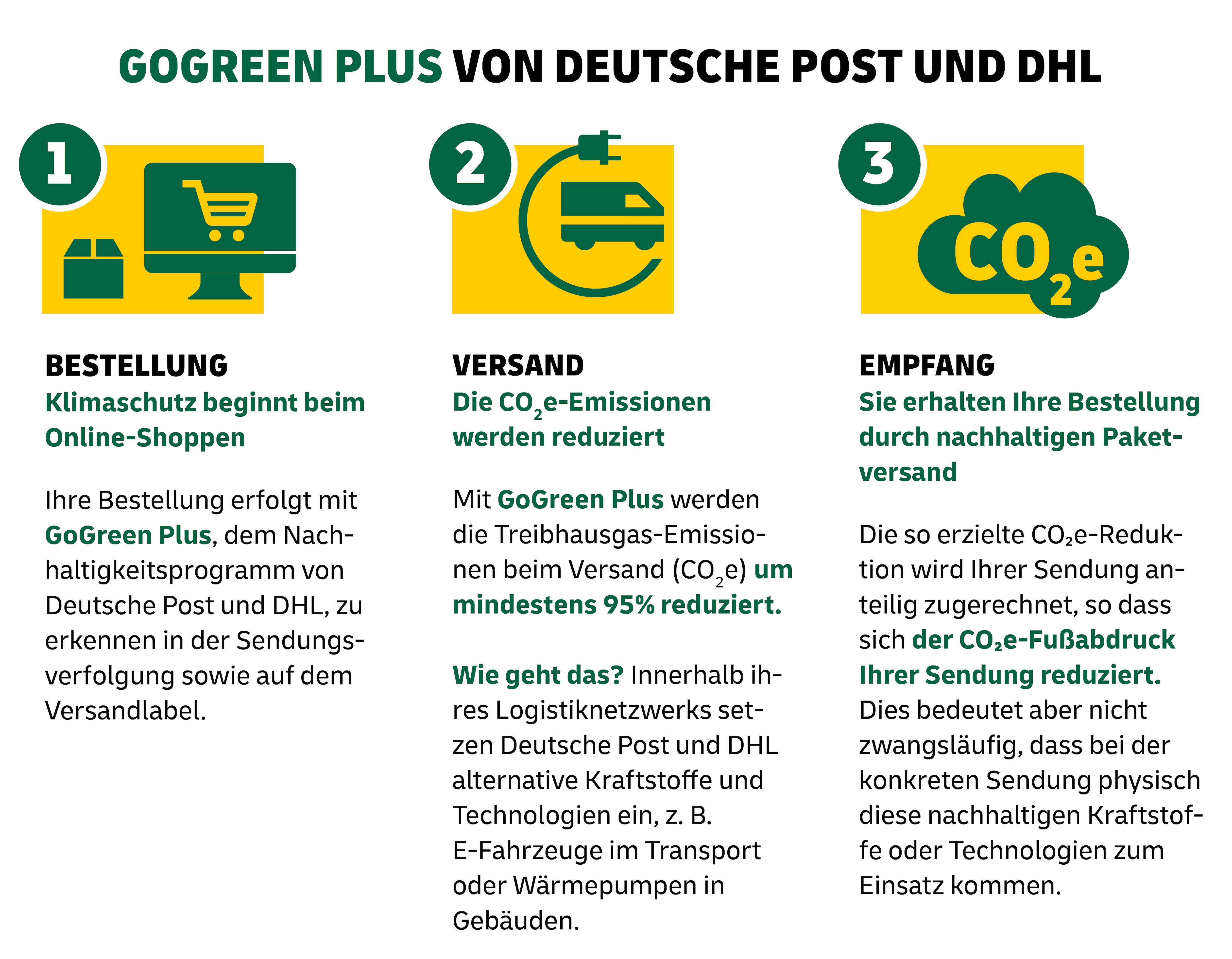 DHL goGreen